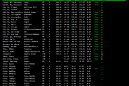 Vultr服务器无法连接SSH